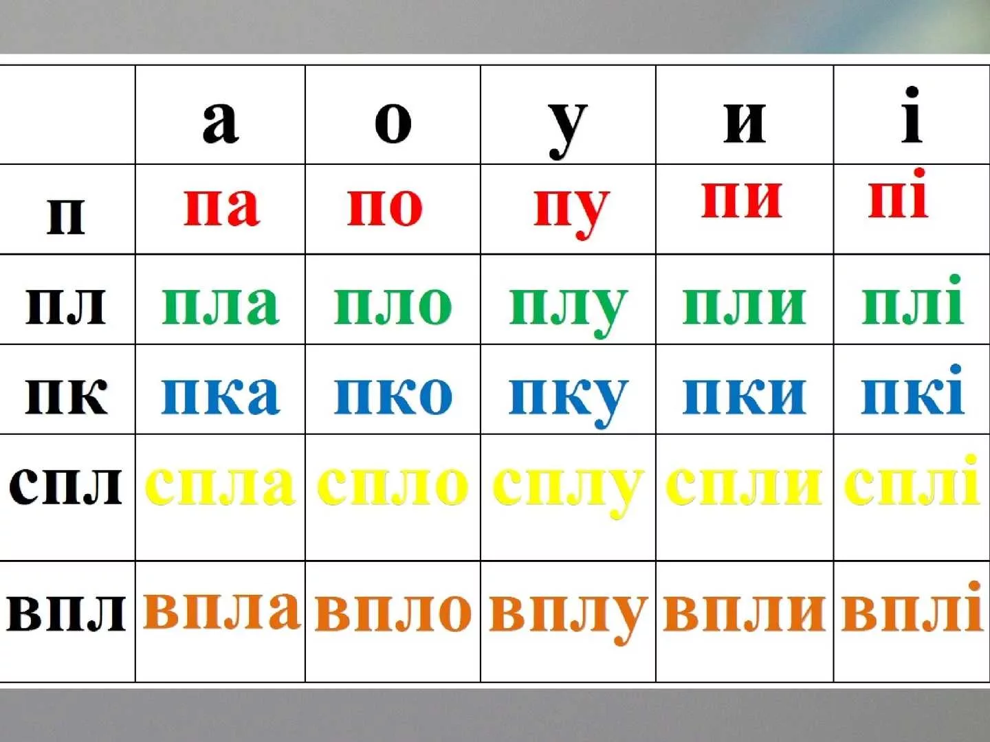 Що таке склад слова?